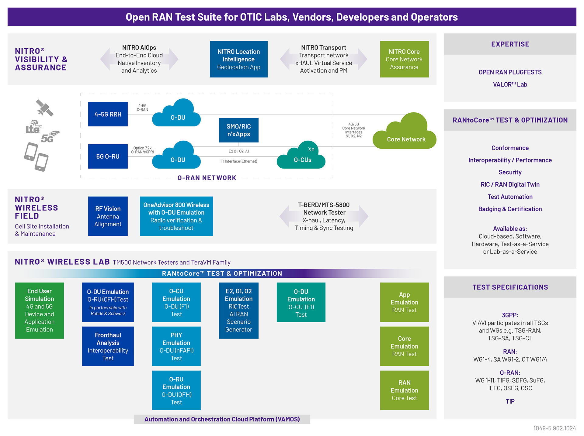 Open RAN Test Suite VIAVI Open RAN Portfolio